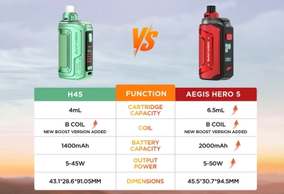 Geek Vape Hero 5 2000mAh (Frost Mint)